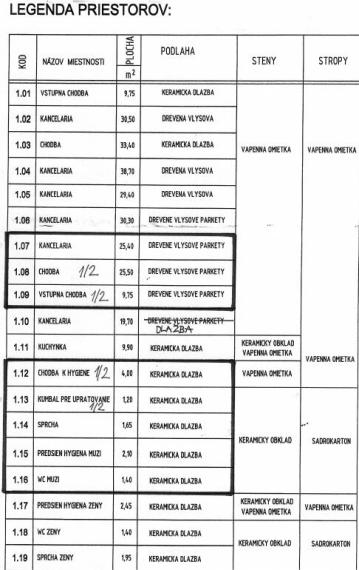 NA PRENÁJOM - podnikajte v Starom Meste - na HLAVNEJ ulici !