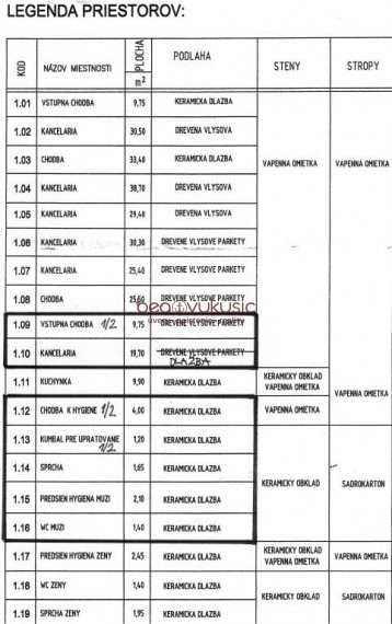 NA PRENÁJOM - podnikajte v Starom Meste - na HLAVNEJ ulici !