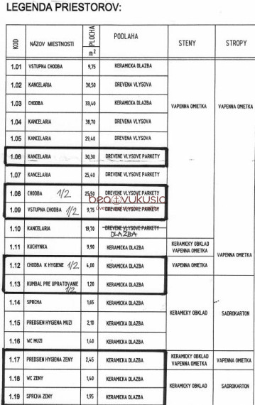 NA PRENÁJOM - podnikajte v Starom Meste - na HLAVNEJ ulici !